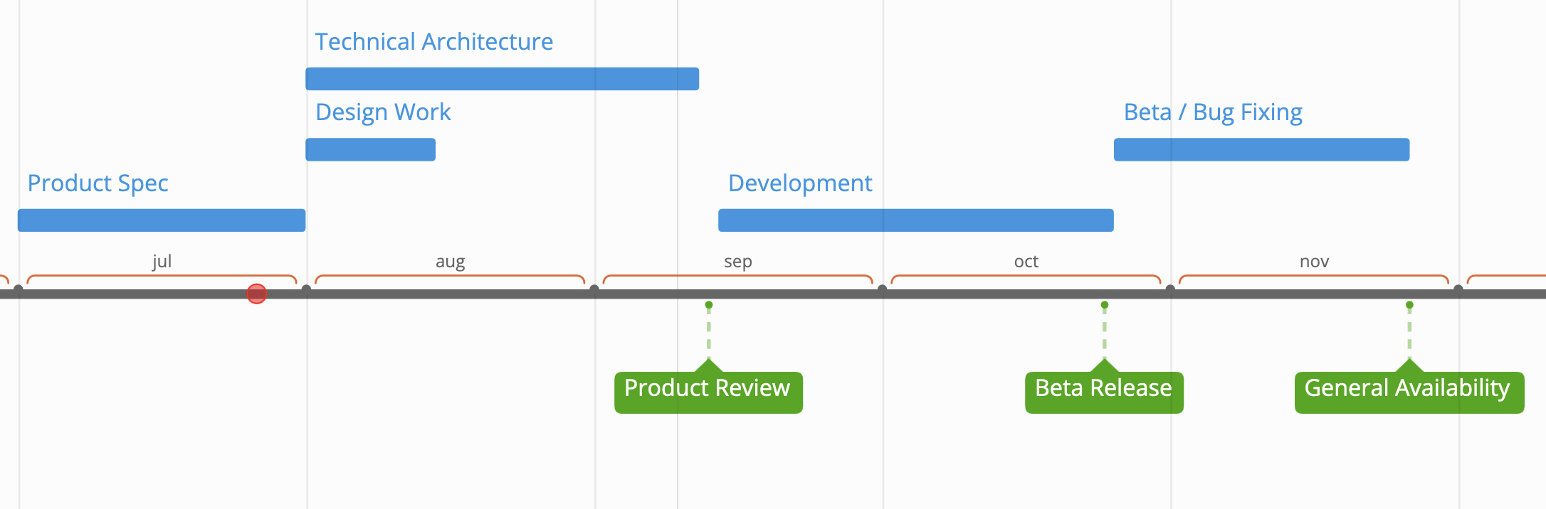 Timeline